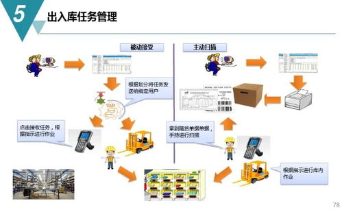 数字化工厂规划和建设方案