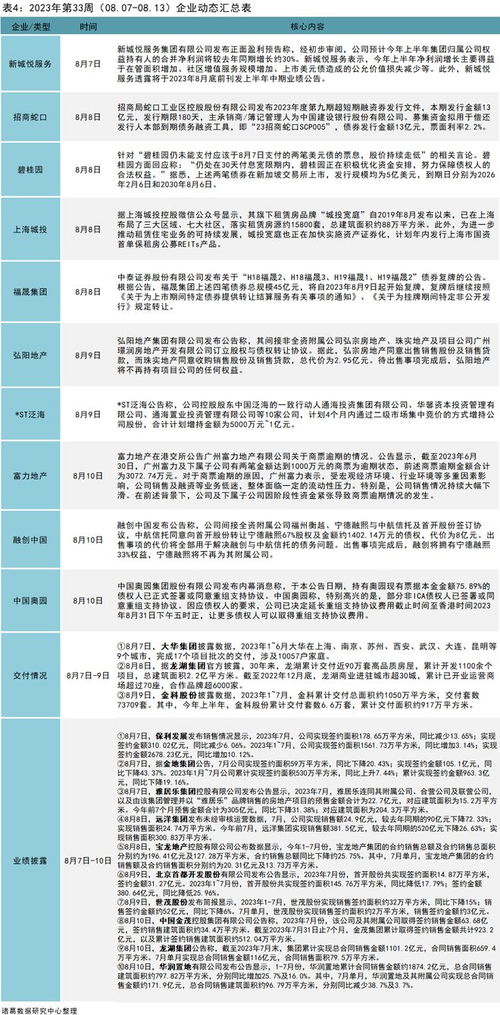 一周政策 发改委推进政府诚信建设优化民营经济发展环境,杭州部分区域放松限购