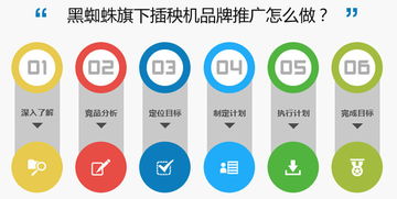 线下品牌传播遇瓶颈 黑蜘蛛插秧机品牌推广受追捧